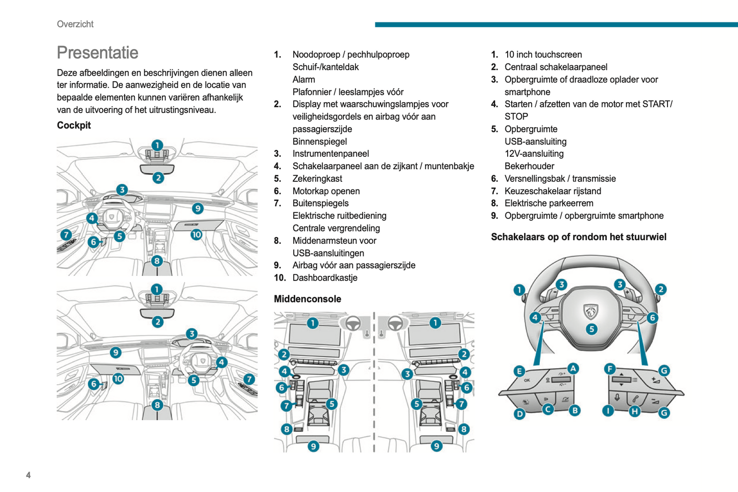 2024 Peugeot 408 Gebruikershandleiding | Nederlands