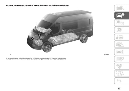 2024-2025 Peugeot Boxer Bedienungsanleitung | Deutsch