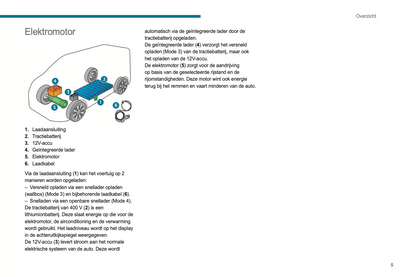 2021-2024 Peugeot Boxer/e-Boxer Bedienungsanleitung | Niederländisch