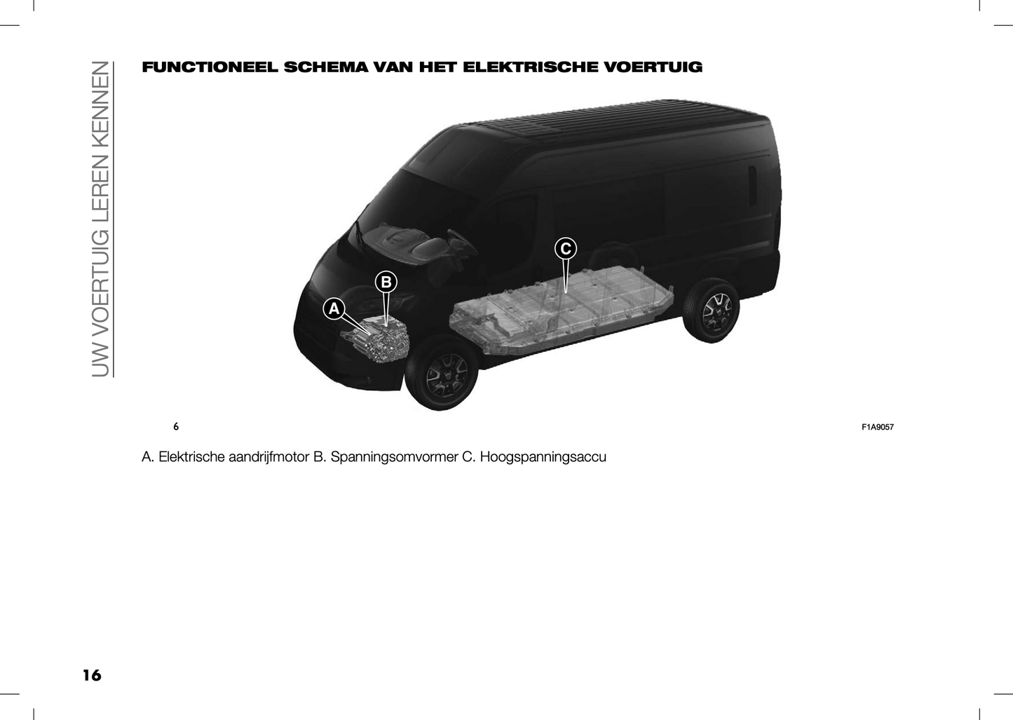 2024 Peugeot Boxer/e-Boxer Owner's Manual | Dutch