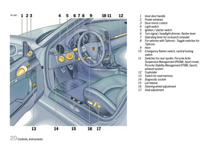 2007 Porsche Boxster S Owner's Manual | English