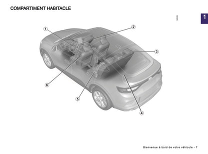 2024-2025 Renault Arkana Owner's Manual | French