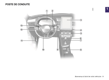 2024-2025 Renault Arkana Owner's Manual | French
