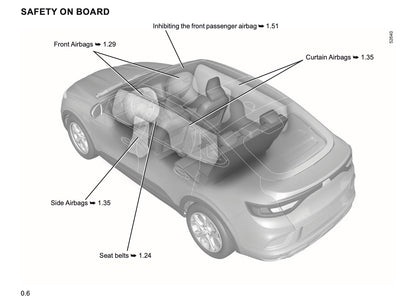 2021-2022 Renault Arkana Owner's Manual | English