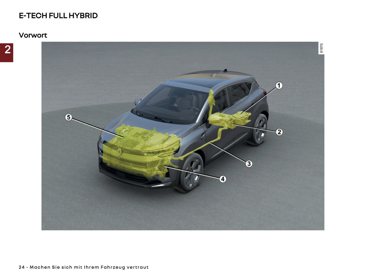 2026 Renault Captur Owner's Manual | German