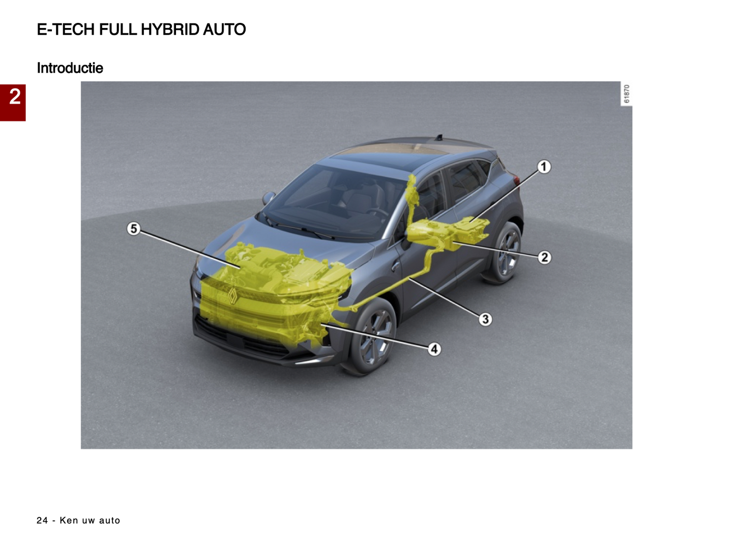 2024 Renault Captur Owner's Manual | Dutch