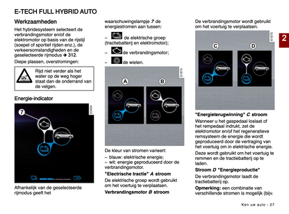 2024 Renault Captur Owner's Manual | Dutch