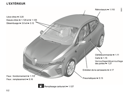 2023-2024 Renault Clio Owner's Manual | French