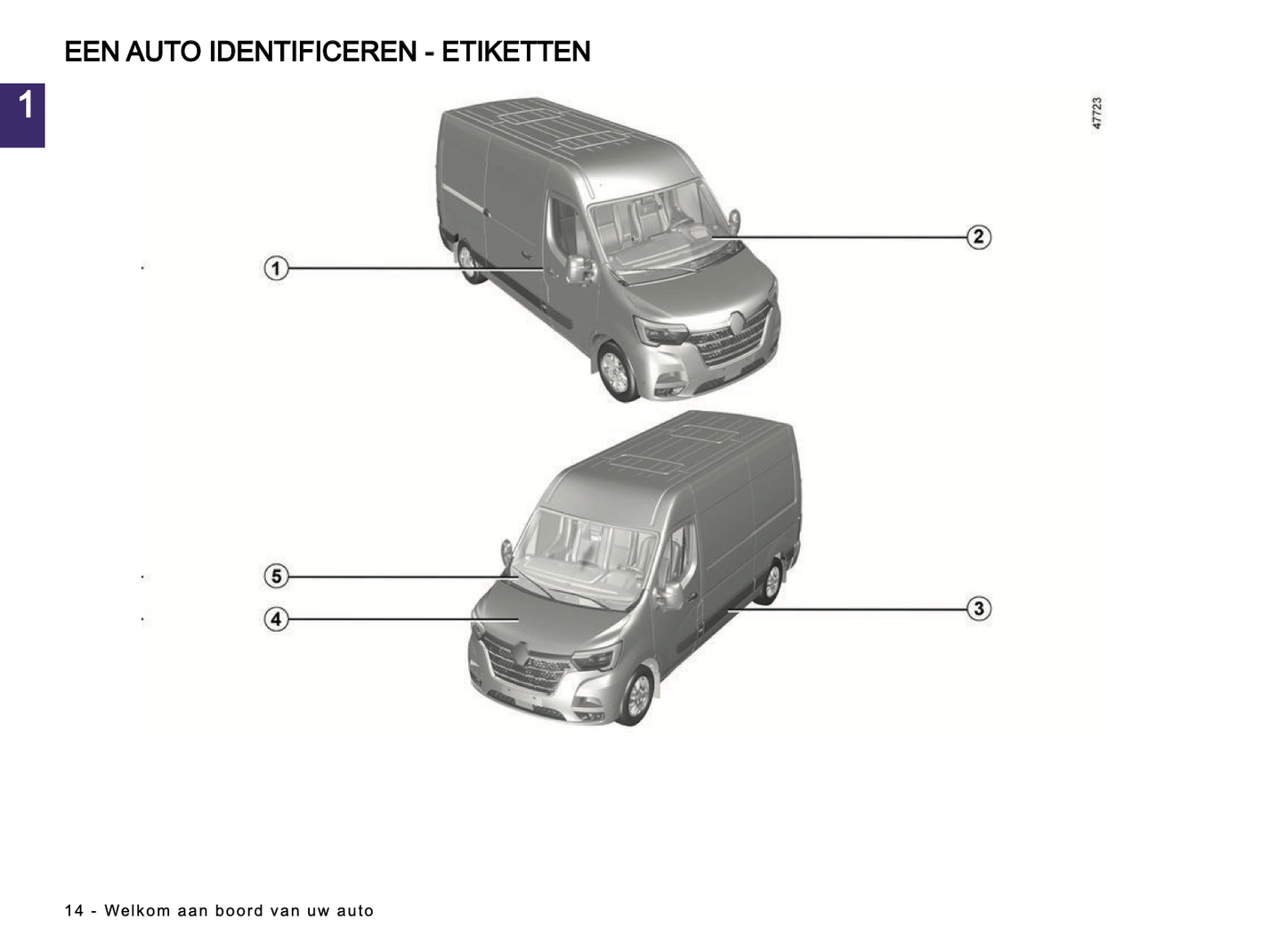 2023-2024 Renault Master Owner's Manual | Dutch