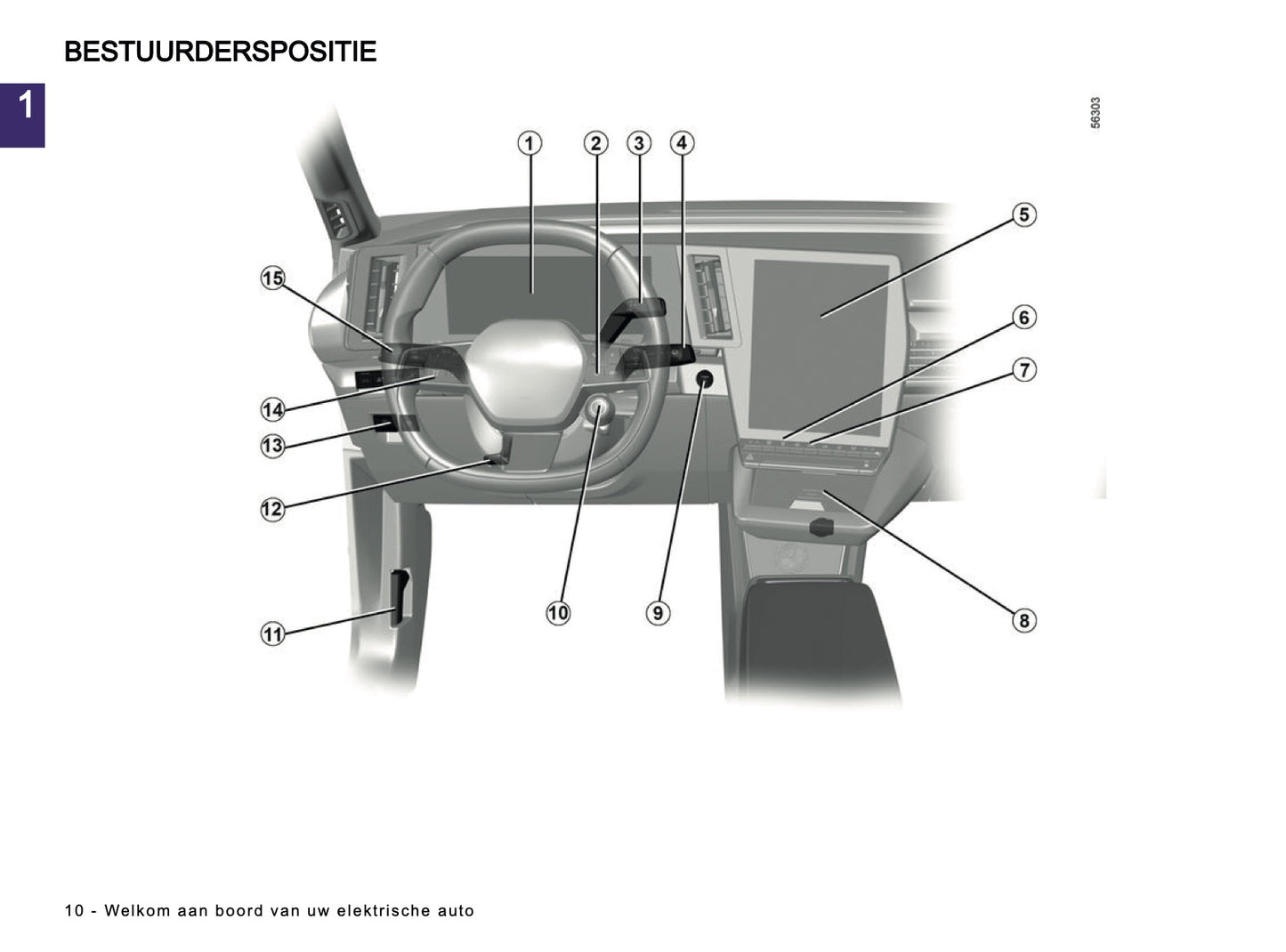 2023-2024 Renault Megane E-Tech Electric Gebruikershandleiding | Nederlands