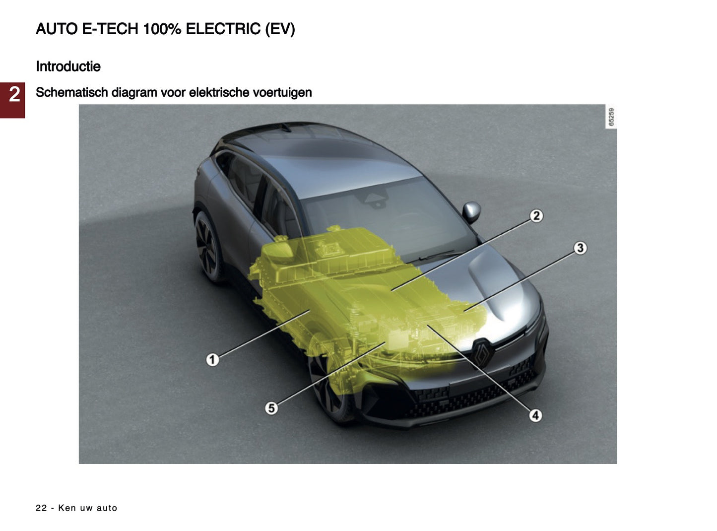 2024-2025 Renault Megane E-Tech Owner's Manual | Dutch