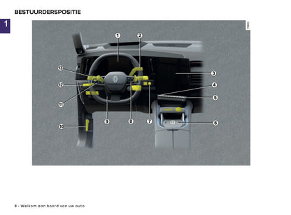 2025 Renault Rafale Gebruikershandleiding | Nederlands