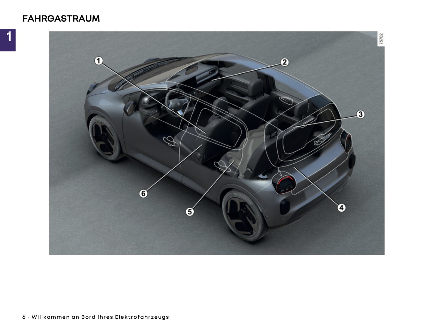 2025-2026 Renault Twingo E-Tech Electric Owner's Manual | German