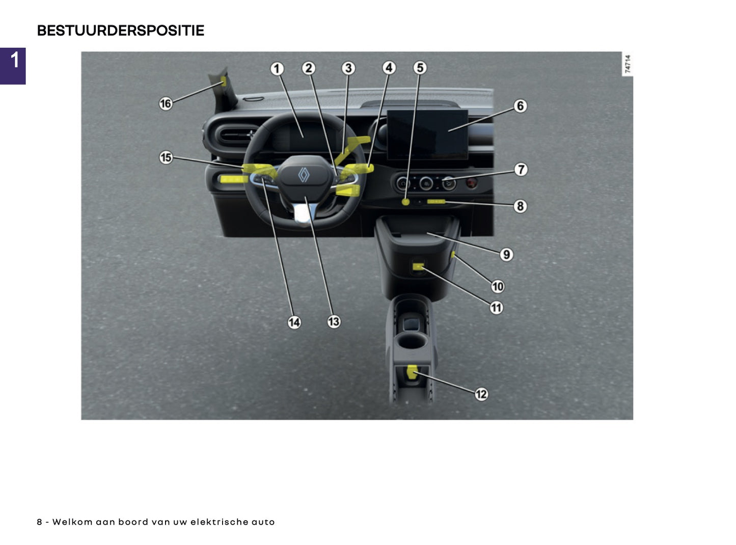 2026 Renault Twingo E-Tech Electric Owner's Manual | Dutch