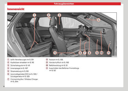 2026 Seat Arona Bedienungsanleitung | Deutsch