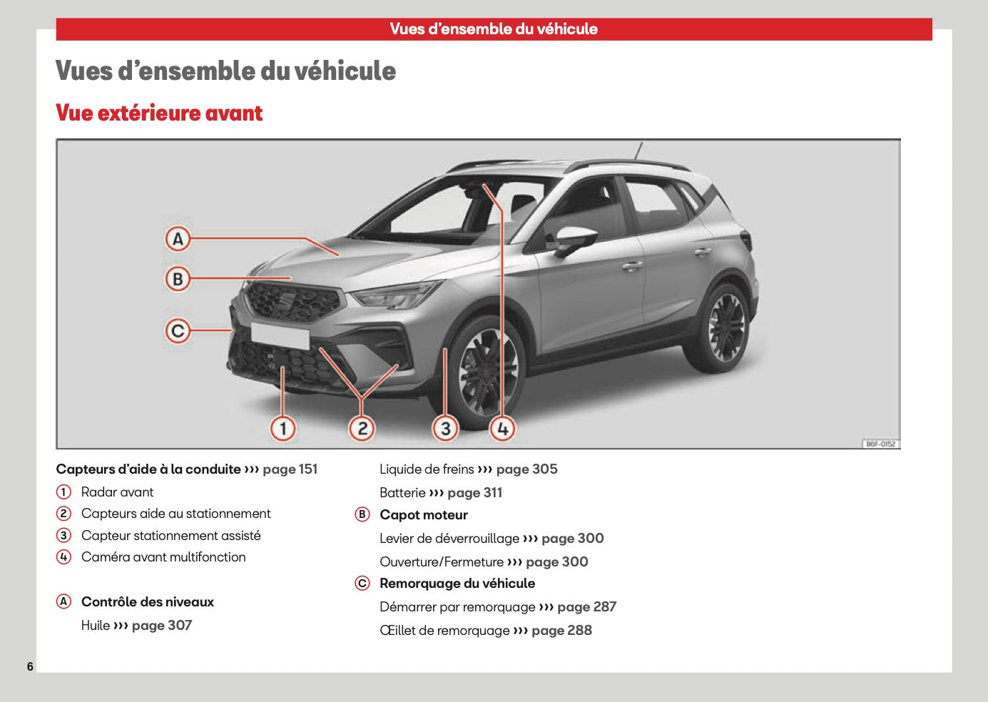 2026 Seat Arona Manuel du propriétaire | Français