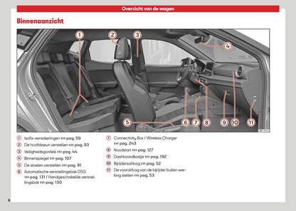 2026 Seat Arona Owner's Manual | Dutch