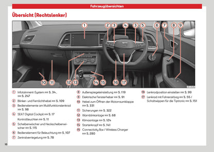 2026 Seat Ateca Owner's Manual | German