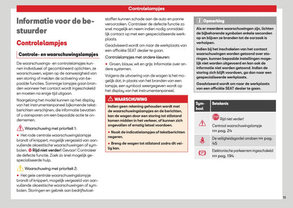 2026 Seat Ateca Gebruikershandleiding | Nederlands