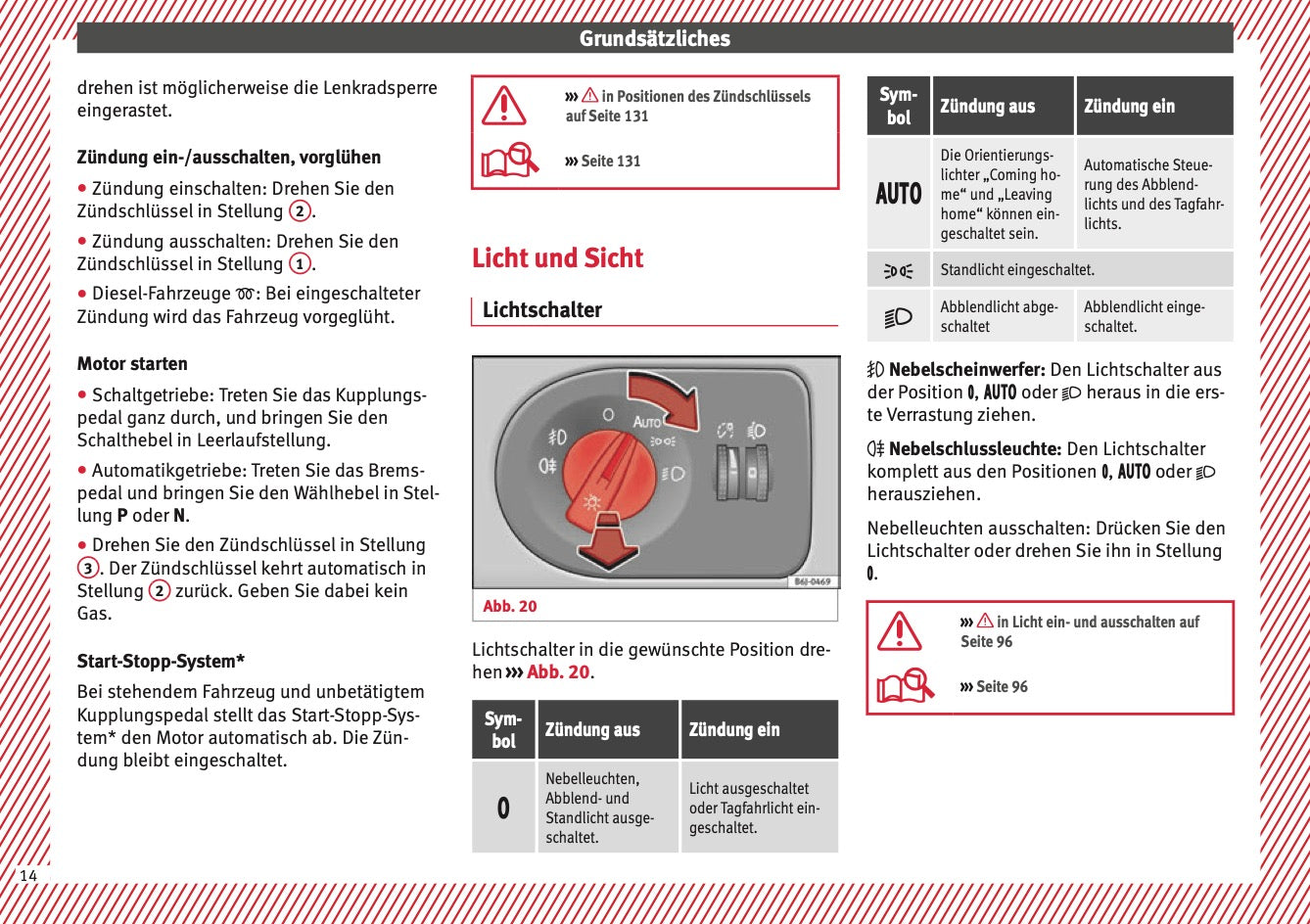 2015 Seat Ibiza Owner's Manual | German