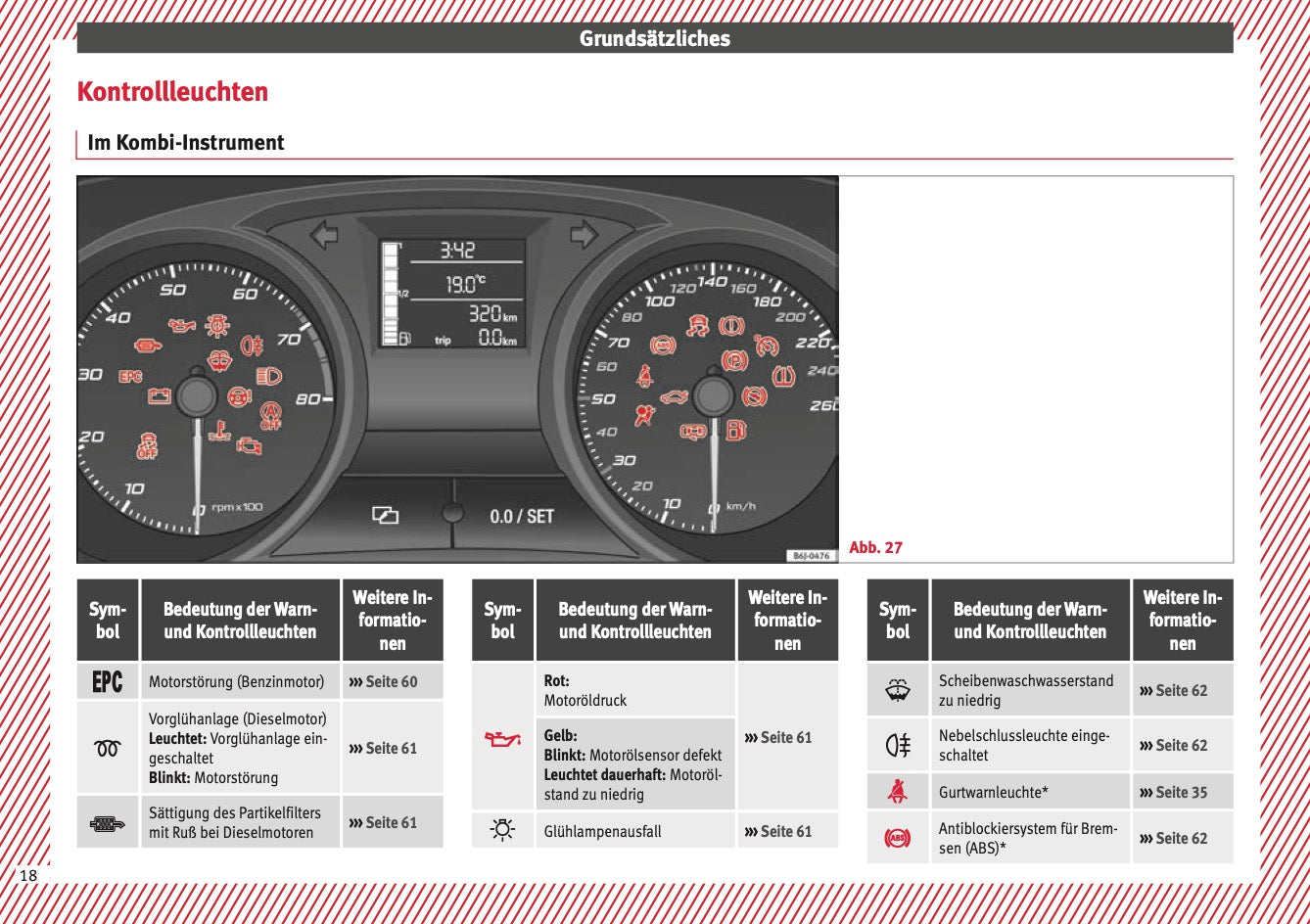 2015 Seat Ibiza Owner's Manual | German