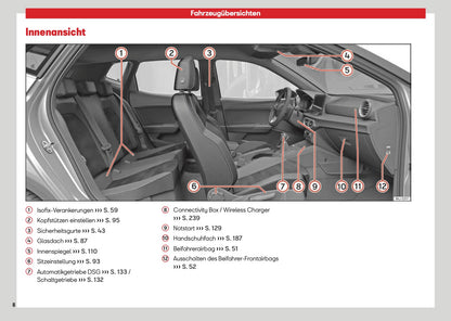 2026 Seat Ibiza Owner's Manual | German