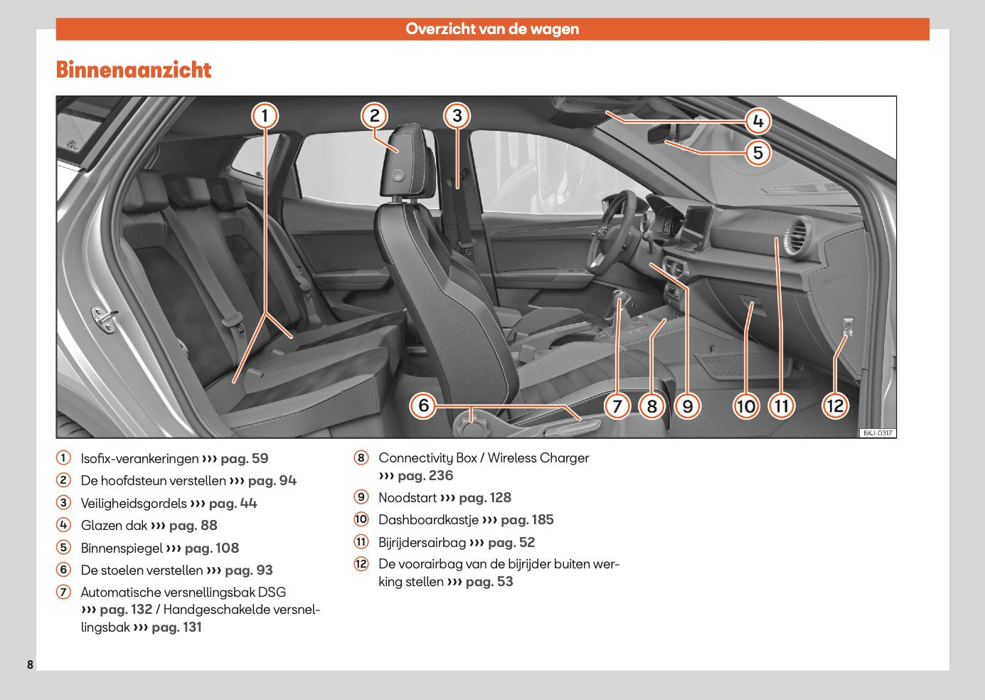 2025 Seat Ibiza Gebruikershandleiding | Nederlands