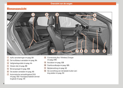 2025 Seat Ibiza Gebruikershandleiding | Nederlands