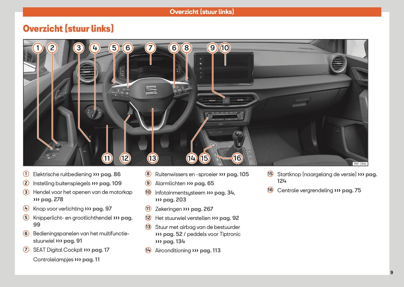 2025 Seat Ibiza Gebruikershandleiding | Nederlands