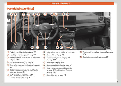 2025 Seat Ibiza Gebruikershandleiding | Nederlands