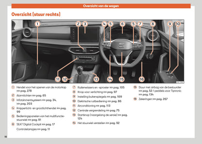 2025 Seat Ibiza Gebruikershandleiding | Nederlands