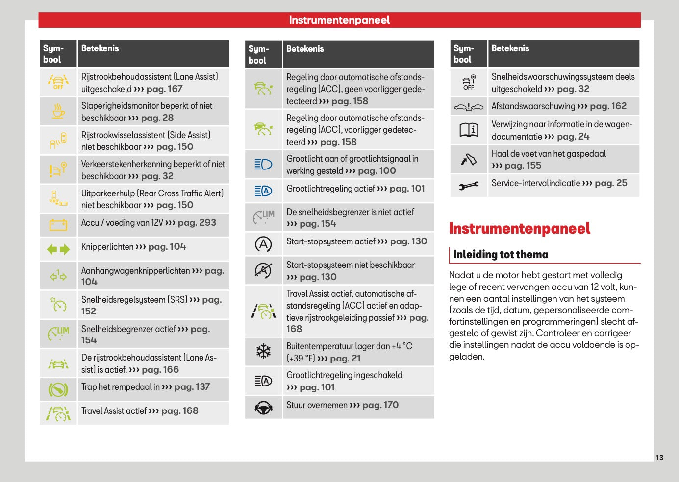 2026 Seat Ibiza Owner's Manual | Dutch