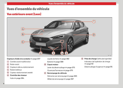 2026 Seat Leon/Leon Sportstourer Manuel du propriétaire | Français