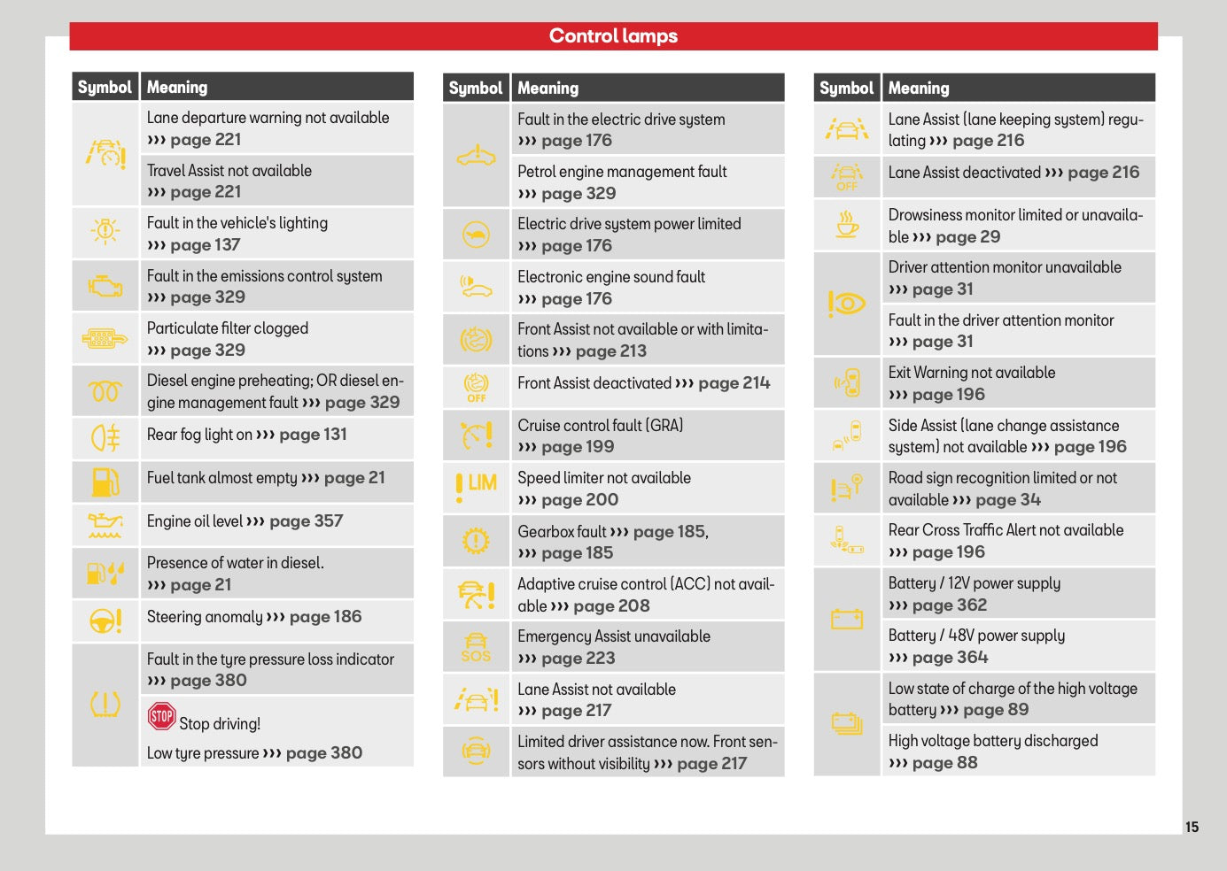 2026 Seat Leon/Leon Sportstourer Owner's Manual | English