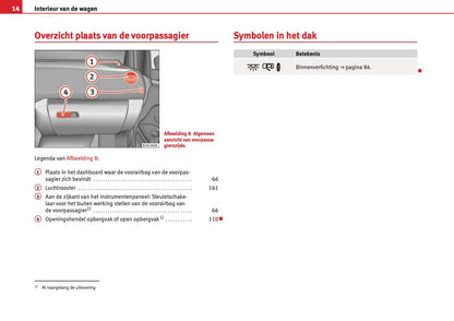 2012 Seat Mii Owner's Manual | Dutch
