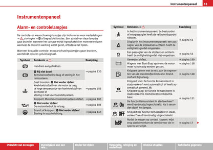 2012 Seat Mii Owner's Manual | Dutch