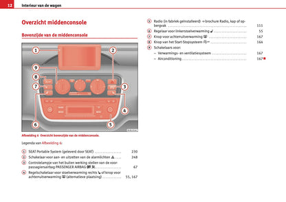 2012-2013 Seat Mii Owner's Manual | Dutch