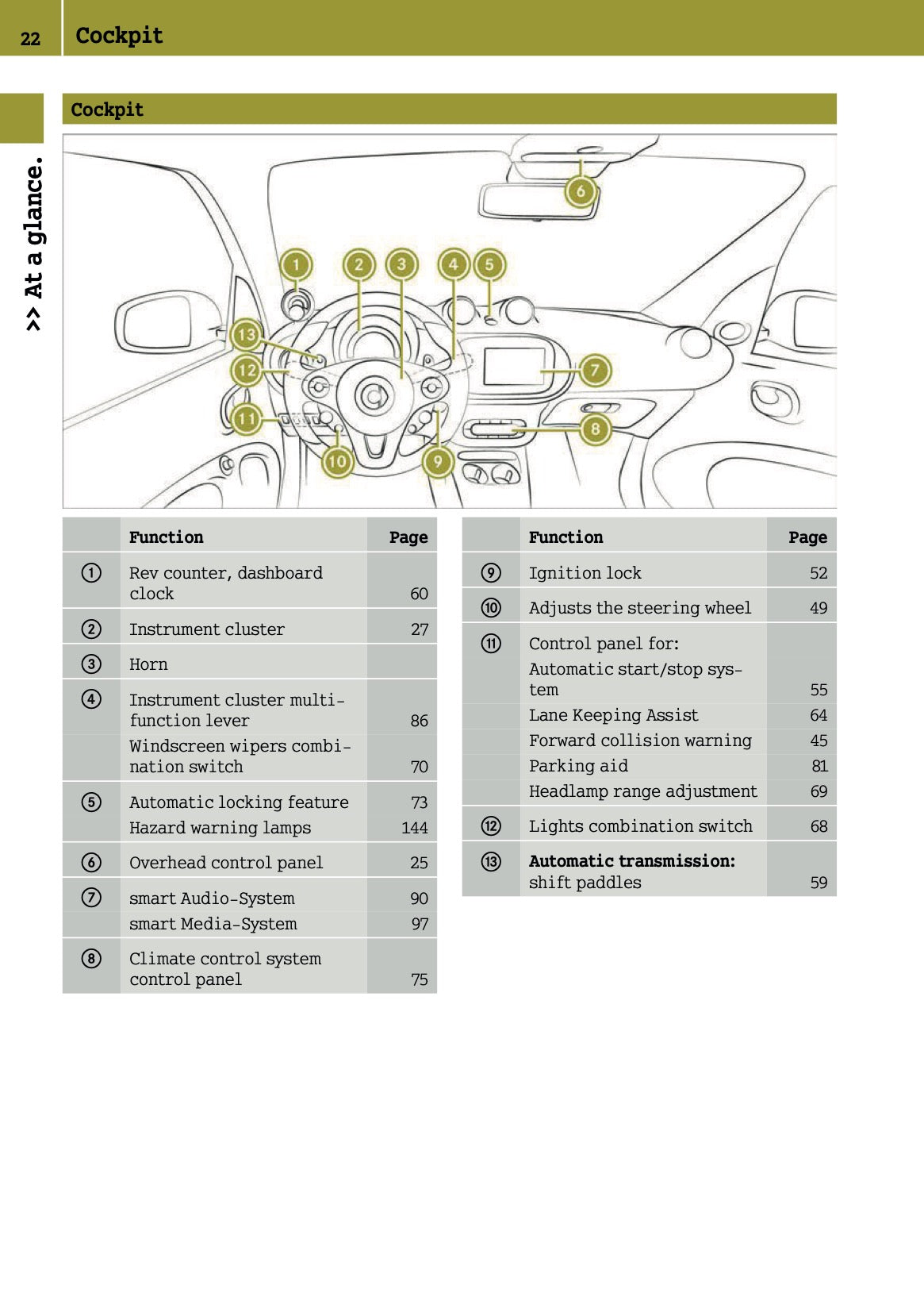 2015-2016 Smart ForFour Owner's Manual | English