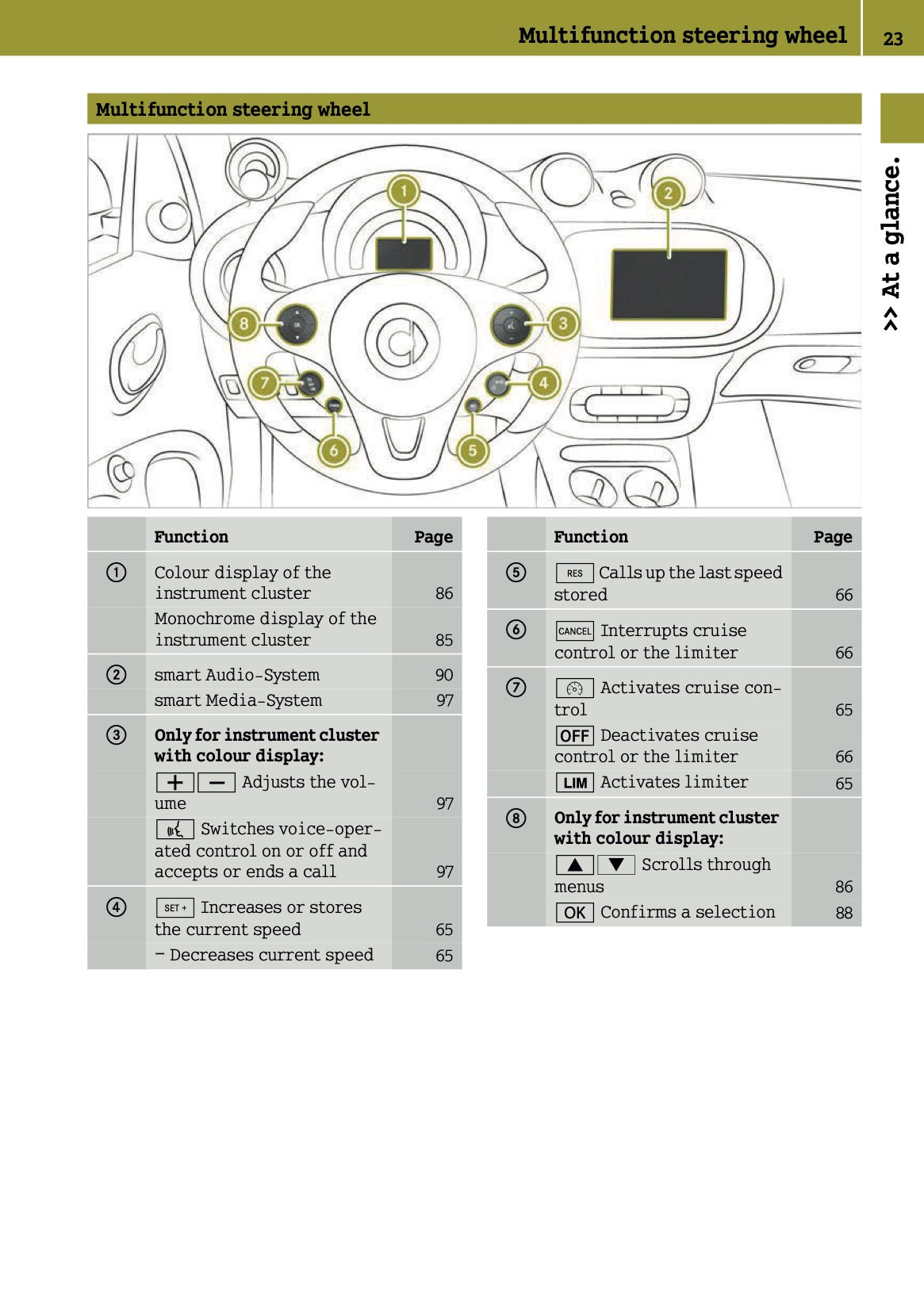 2015-2016 Smart ForFour Owner's Manual | English