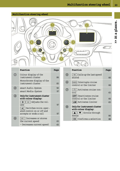 2015-2016 Smart ForFour Owner's Manual | English