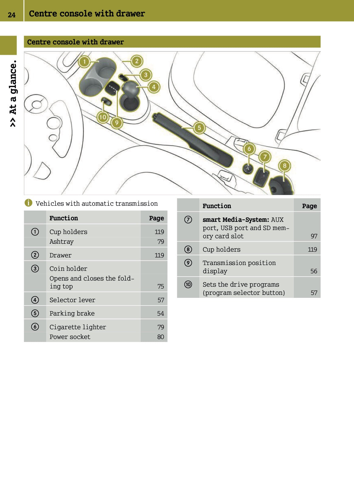 2015-2016 Smart ForFour Owner's Manual | English
