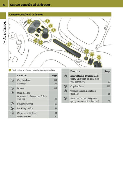 2015-2016 Smart ForFour Owner's Manual | English