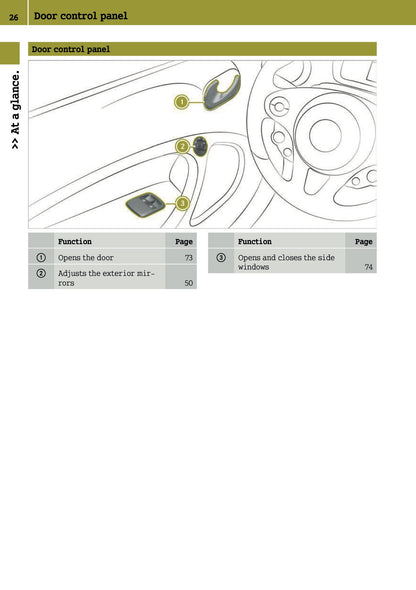 2015-2016 Smart ForFour Owner's Manual | English
