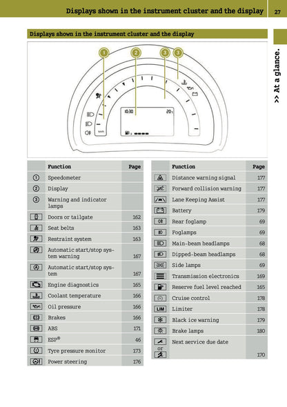 2015-2016 Smart ForFour Owner's Manual | English