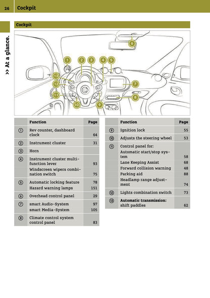 2016-2017 Smart ForTwo Owner's Manual | English