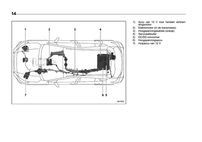 2022 Subaru Forester e-BOXER Bedienungsanleitung | Niederländisch