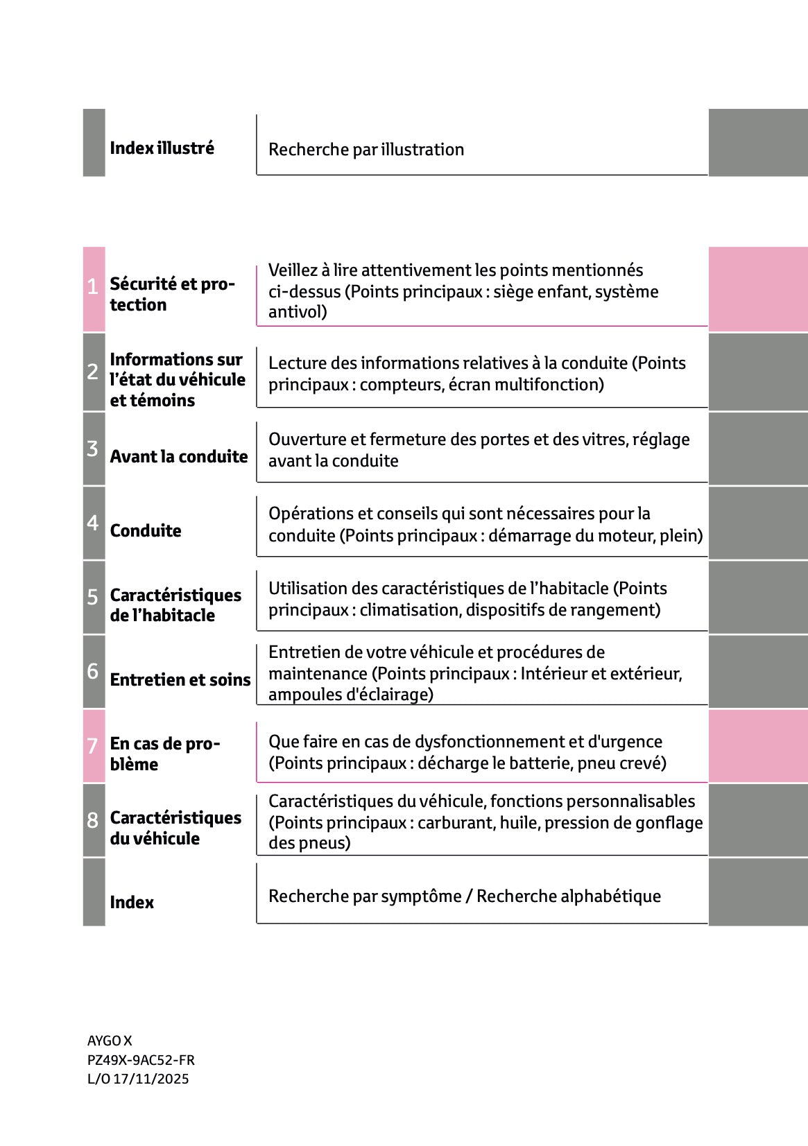 2025-2026 Toyota Aygo X Owner's Manual | French