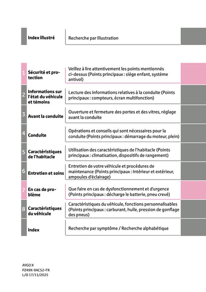 2025-2026 Toyota Aygo X Owner's Manual | French