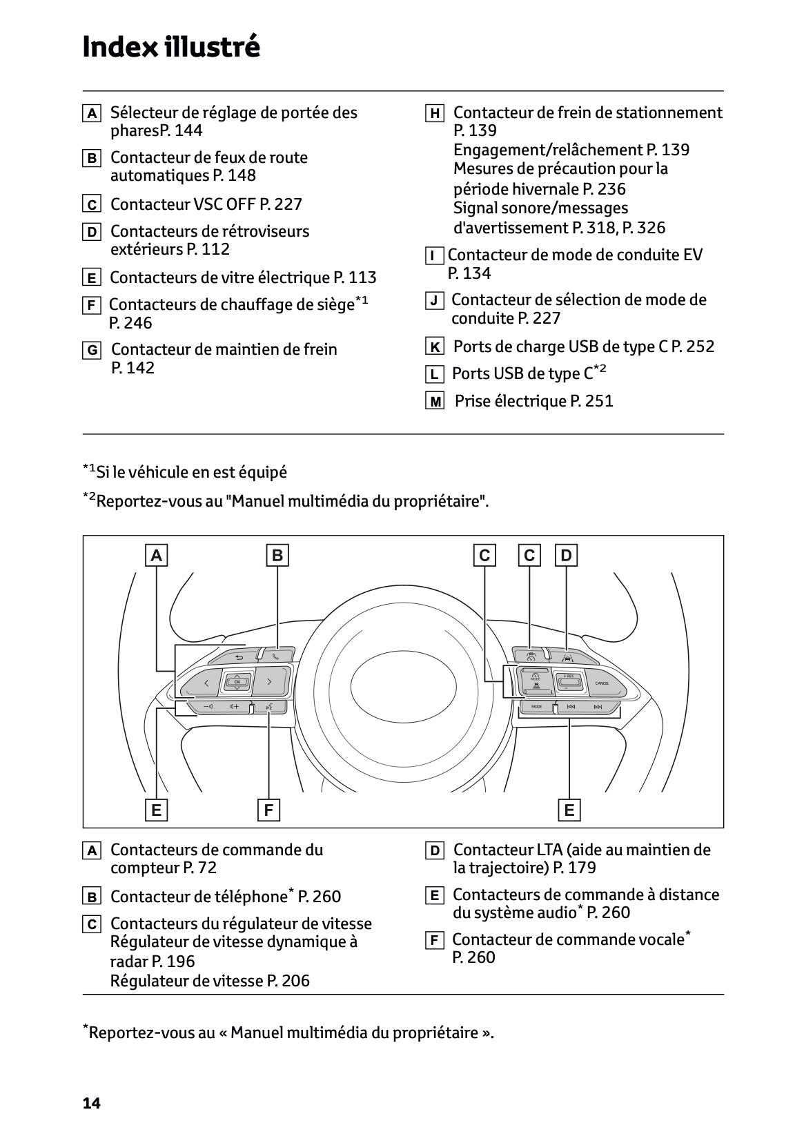 2025-2026 Toyota Aygo X Owner's Manual | French