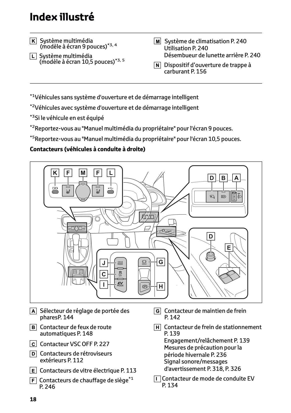 2025-2026 Toyota Aygo X Owner's Manual | French